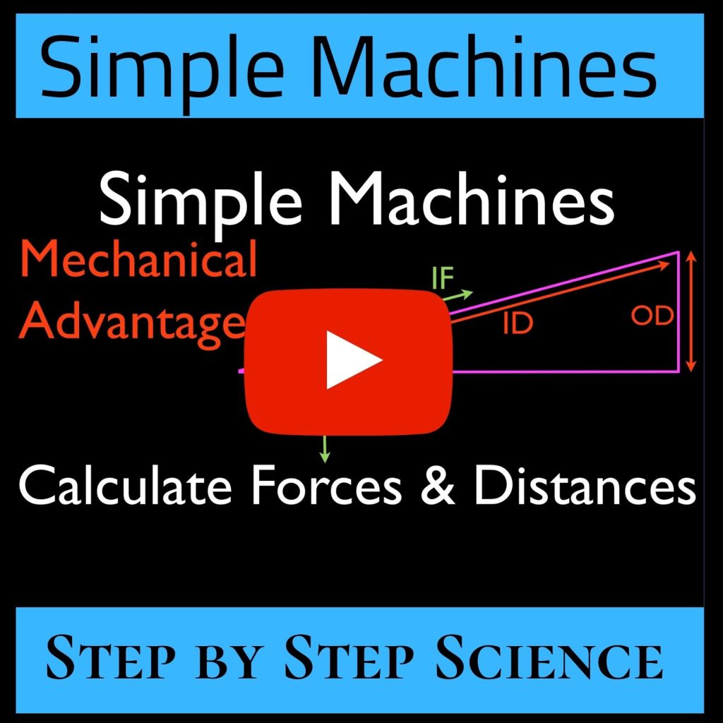 simple machines – Step by Step Science